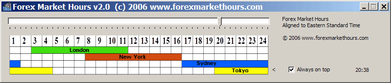 Windows 7 Forex Market Hours Monitor 2.12 full