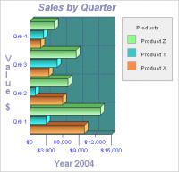 2D/3D Horizontal Bar Graph Software 4.63 screenshot. Click to enlarge!