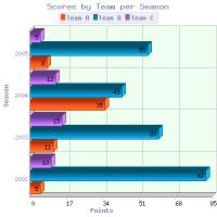 2D/3D Horizontal Bar Graph for PHP 6.1 screenshot. Click to enlarge!