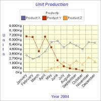 2D/3D Line Graph Software 4.63 screenshot. Click to enlarge!