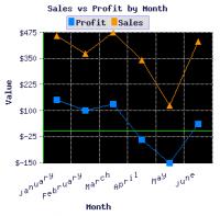 2D/3D Line Graph for PHP 6.1 screenshot. Click to enlarge!