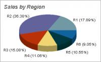 2D/3D Pie Chart & Graph Software 4.66 screenshot. Click to enlarge!