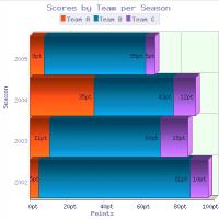 2D/3D Stacked Horizontal Bar Graph for PHP 6.1 screenshot. Click to enlarge!
