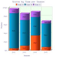 2D/3D Stacked Vertical Bar Graph for PHP 6.1 screenshot. Click to enlarge!