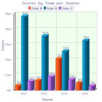 2D/3D Vertical Bar Graph for PHP 6.1 screenshot. Click to enlarge!
