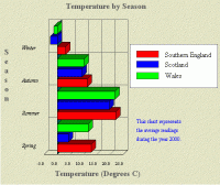 3D Multi Series Bar Graph 2.1 screenshot. Click to enlarge!