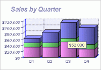 3D Stacked Vertical Bar Graph Software 4.6 screenshot. Click to enlarge!