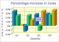 3D Vertical Bar Graph Software 4.74 screenshot. Click to enlarge!