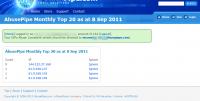 AbusePipe Abuse Desk Management Software 3.0 screenshot. Click to enlarge!