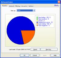 AntispamSniper for Outlook Express 3.2.6.5 screenshot. Click to enlarge!