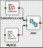 Apatar Data Mashup Integration 1.0 screenshot. Click to enlarge!