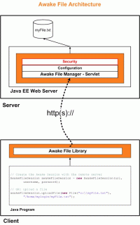 Awake File 1.3 screenshot. Click to enlarge!