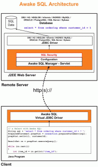 Awake SQL 2.0 screenshot. Click to enlarge!