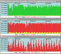 Bandwidth Monitor 1.7 screenshot. Click to enlarge!