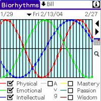 Biorhythms for PALM 3.0 screenshot. Click to enlarge!