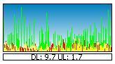 BitMeter 2 3.5.10 screenshot. Click to enlarge!