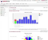 BitNami SugarCRM 6.5.8-0 screenshot. Click to enlarge!