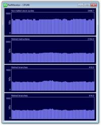 CPUID PerfMonitor 2.03 screenshot. Click to enlarge!