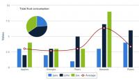 Charts for SharePoint 11.1.00 screenshot. Click to enlarge!