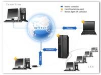 CommView Remote Agent 2.2 screenshot. Click to enlarge!