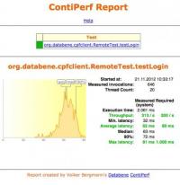 ContiPerf 2.3.1 screenshot. Click to enlarge!