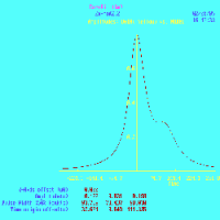 CurvFit 6.11 screenshot. Click to enlarge!