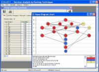 D A R T (Decision Analysis by Ranking Techniques) 2.0.5 screenshot. Click to enlarge!