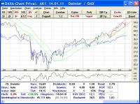 DAXA-Chart Privat 7.5 screenshot. Click to enlarge!