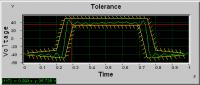 DynaPlot 3.0 screenshot. Click to enlarge!