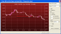 ELChart ActiveX DLL 1.1 screenshot. Click to enlarge!