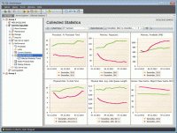 EMS SQL Administrator for SQL Server 1.1.0.1 screenshot. Click to enlarge!
