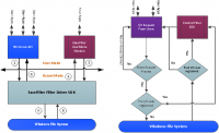 EaseFilter File System Control Filter SDK 4.0.1.3 screenshot. Click to enlarge!