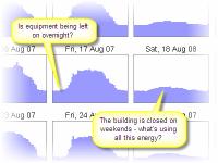 Energy Lens - Energy Management Software 1.6 screenshot. Click to enlarge!