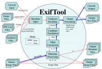 ExifTool 10.52 screenshot. Click to enlarge!