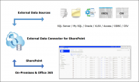 External Data Connector for SharePoint 2.2 screenshot. Click to enlarge!