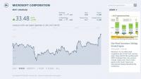 Bing Finance for Windows 8.1 3.0.2.258 screenshot. Click to enlarge!