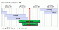 Forex Market Session Times 7.0 screenshot. Click to enlarge!