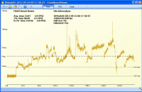 FrafsBenchViewer 0.2.6.1 screenshot. Click to enlarge!