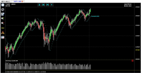 Free Chart Geany 2.0.3 screenshot. Click to enlarge!