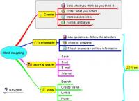 Freeplane 1.5.21 screenshot. Click to enlarge!
