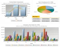 FusionCharts 3.1 screenshot. Click to enlarge!
