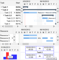 Gantt Chart Hyper Library 5.2.2 screenshot. Click to enlarge!