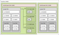 Hardware Locality 1.11.0 screenshot. Click to enlarge!