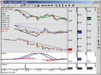 ITLocus Charting 1.4.15 screenshot. Click to enlarge!