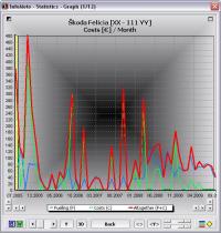 InfoMoto 3.1 screenshot. Click to enlarge!
