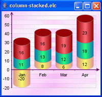 Java Chart Designer 4.0 screenshot. Click to enlarge!