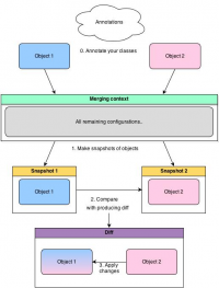 Java Object Merger 0.8.5.1 screenshot. Click to enlarge!