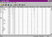 KdaPilot - Keyword Density Analyzer 2.0 screenshot. Click to enlarge!