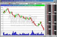 M7 X3.5 Stocks Analyst 5.0.12 screenshot. Click to enlarge!