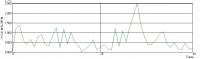 MSU Brightness Flicking Measure Plugin 1.1 screenshot. Click to enlarge!